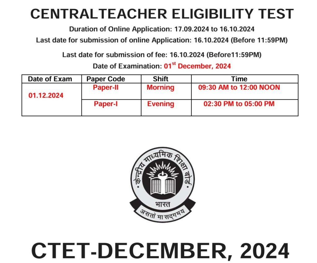 Important Date For CTET Online Apply Link Exam Date Schedule and Paper Pattern