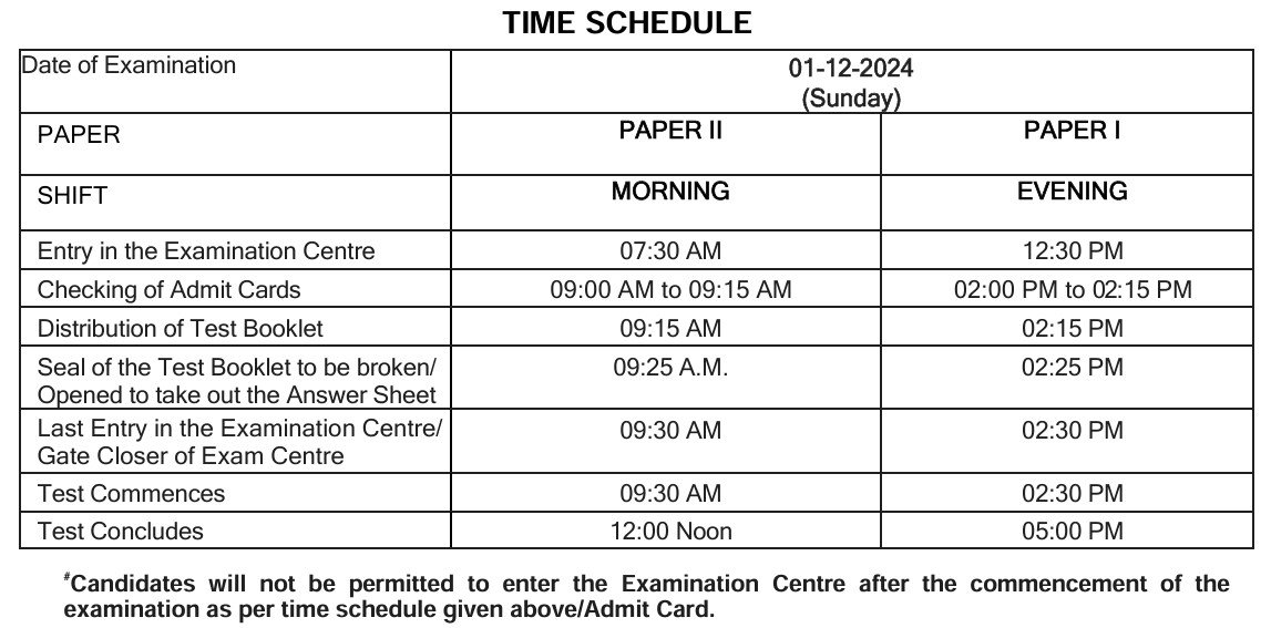 CTET Exam Schedule