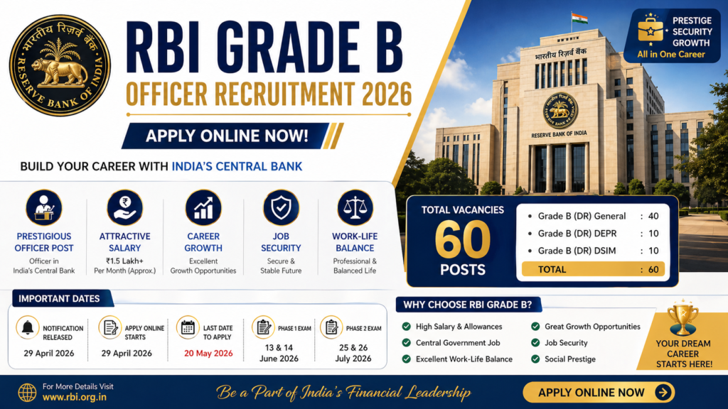 Recruitment of RBI Grade B Officer 2026 Apply Online – Latest Notification Out