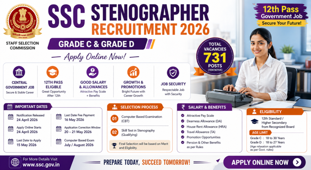 SSC Stenographer Recruitment 2026 Apply Online | Latest Grade C & D Vacancy Notification
