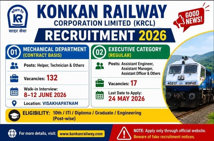 Konkan Railway Recruitment 2026 | 149 Vacancies | KRCL Official Notification