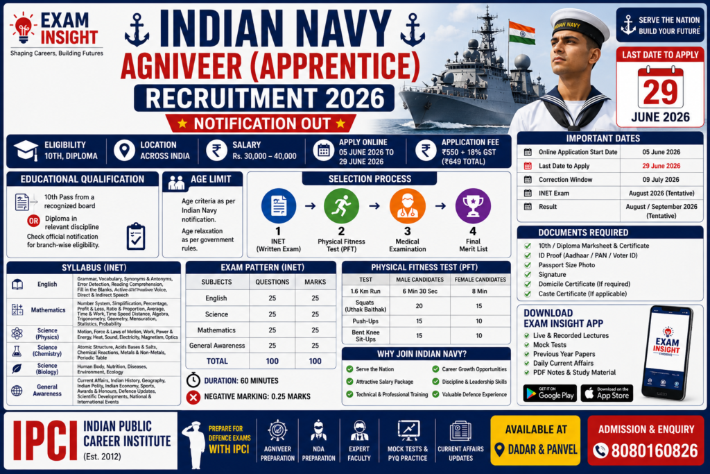 Indian Navy Agniveer (Apprentice) Recruitment 2026 – Apply Online, Eligibility & Last Date | IPCI