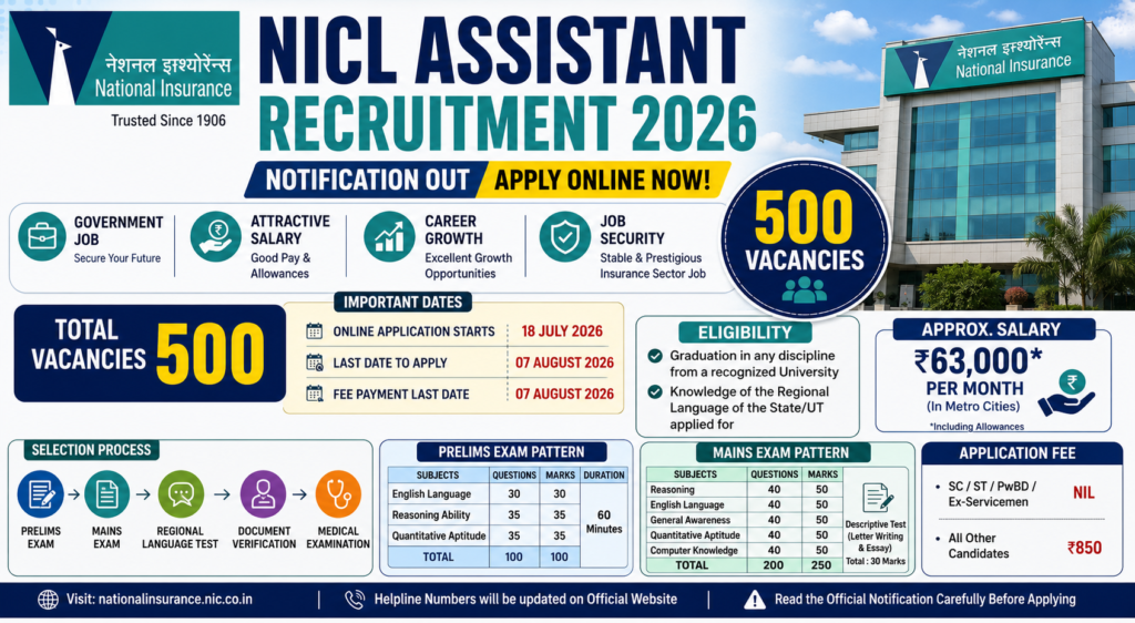 NICL Assistant Recruitment 2026 Notification Out for 500 Vacancies