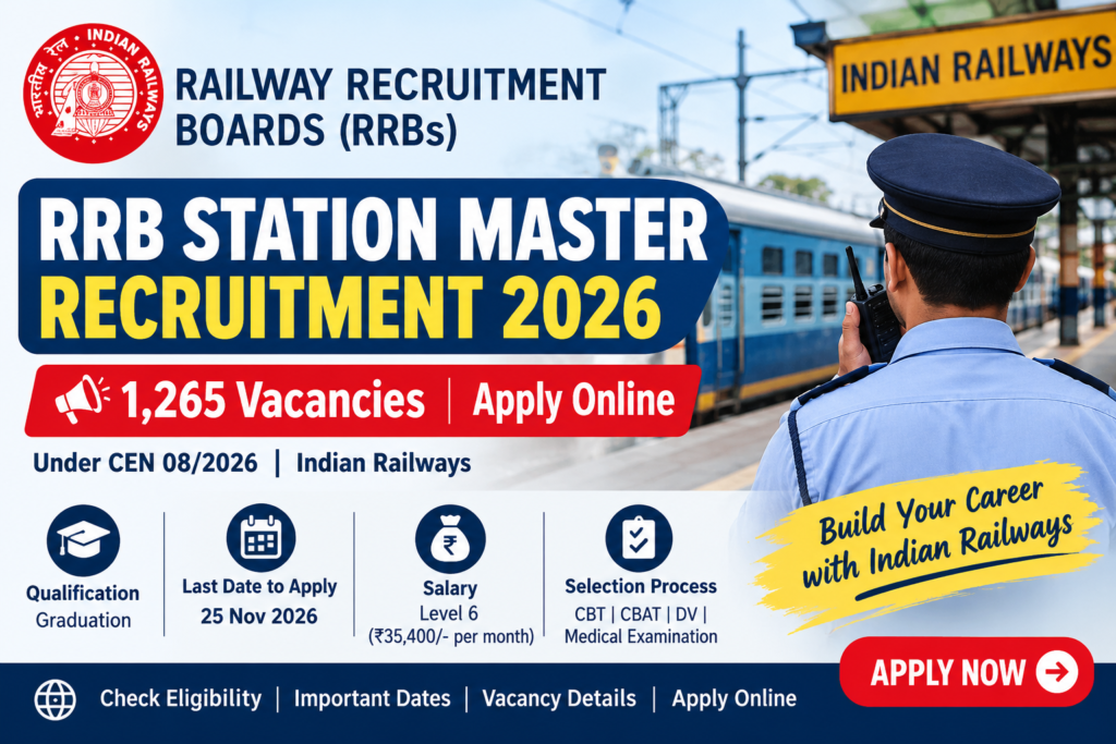 RRB Station Master Recruitment 2026: 1,265 Vacancies, Apply Online
